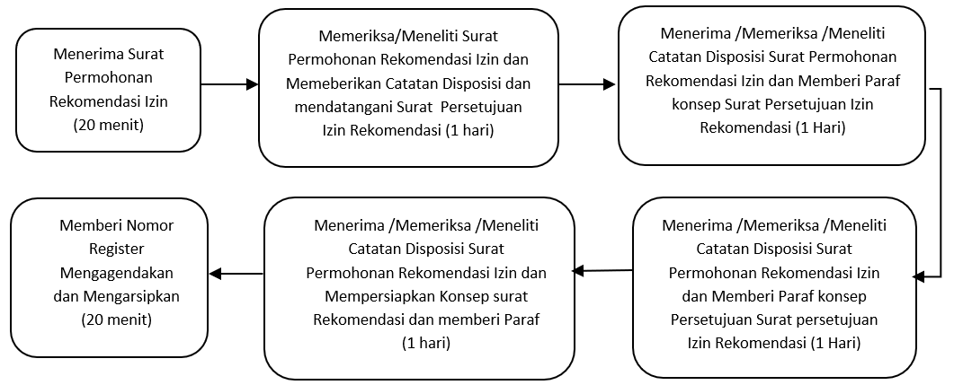 Rekomendasi izin instalasi penangkal petir