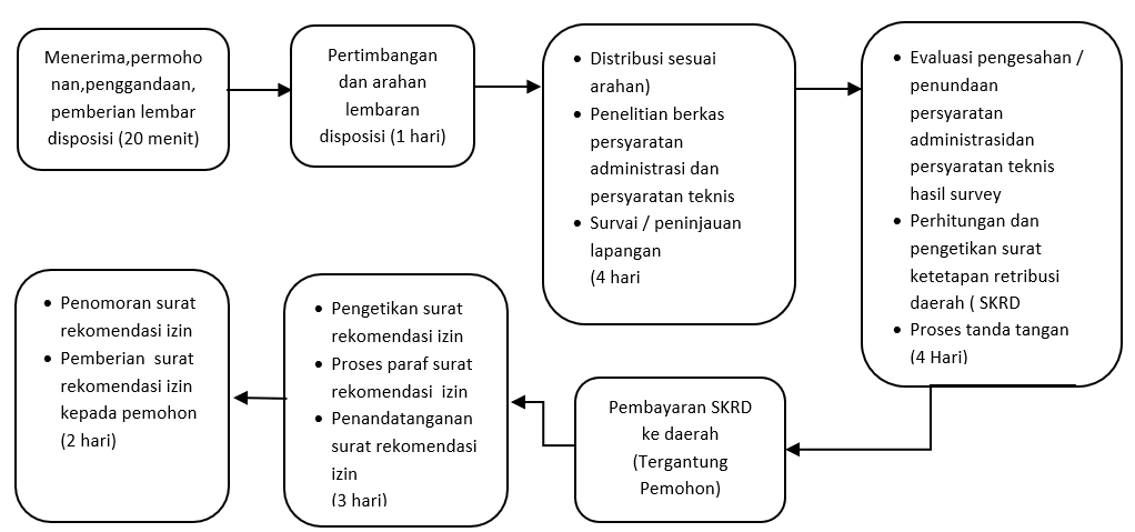 Rekomendasi usaha peralatan telekomunikasi